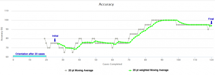 A Resident’s Learning Curve 